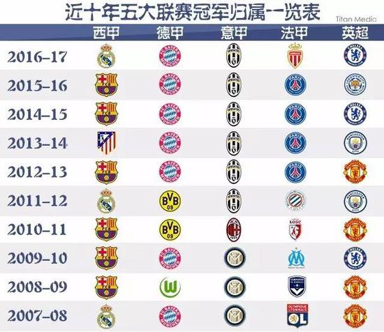 年的ACL
