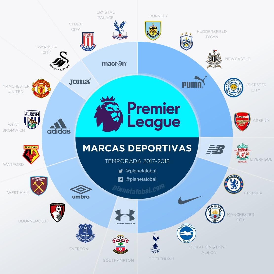 重点研究和 重点研究和