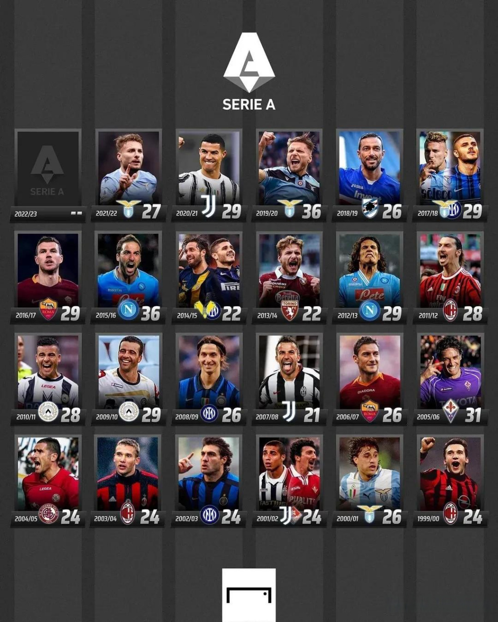 不同年代的 不同年代的