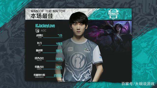 高胜率与低